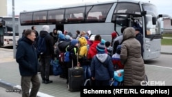 Copiii se urcă într-un autobuz, pentru a merge la o tabără din Belarus, dintr-o regiune ucraineană ocupată parțial de Rusia.