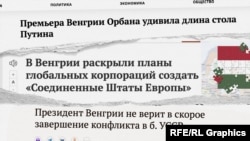 „Orbán magyar miniszterelnököt meglepte, milyen hosszú Putyin asztala”; „Magyarország leleplezte a globális nagyvállalatok terveit az »Európai Egyesült Államok« létrehozására”; „A magyar elnök nem hiszi, hogy a korábbi Ukrán Szovjet Szocialista Köztársaságban hamarosan megoldódhat a konfliktus”