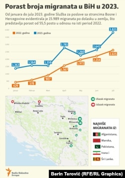 Infografika iz avgusta 2023.