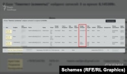 Të dhënat nga laboratori rus Gemotest, të zbuluara në vitin 2022 nga hakimi i organizatave mjekësore ruse dhe më vonë të bëra publike, tregojnë një pasaportë ruse të regjistruar dhe një telefon celular rus në emër të Arestova.