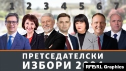 Кандидатите за претседател на Северна Македонија, претседателски избори, мај 2024 година 
