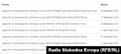 Промена на назив на фирма