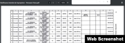 Societățile lui Popoviciu urmează să primească despăgubiri de la stat pentru fostul teren al statului.