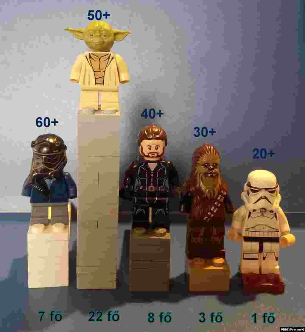 A Kós Károly Általános Iskola pedagógusainak korfája a Star Wars figuráinak segítségével bemutatva