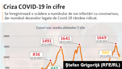 Criza COVID 19 în cifre