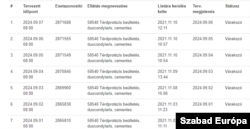 A zalaegerszegi Szent Rafael kórházban két év múlva lesz esedékes egy most várólistára kerülő, térdprotézisre szoruló beteg műtétje