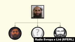 Struktura udhëheqëse e talibanëve 