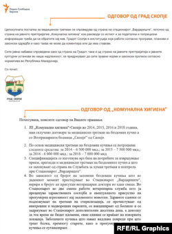 Одговори од Град Скопје и ЈП „Комунална Хигиена“ - Скопје