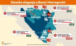 Kineska ulaganja u BiH
