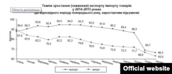 (Інфографіка Державної служби статистики України)