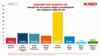 Sondaj IMAS în România: candidata Dăncilă pe locul 6, PSD cade sub 20%