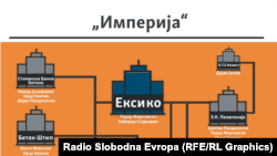 Графика за „Империја“