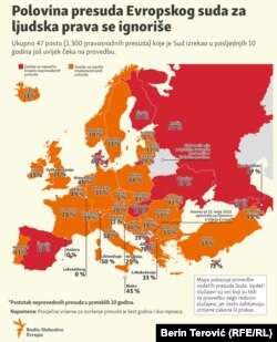 Objavljeno u julu 2022.