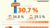 Infografikë: Tregu i punës