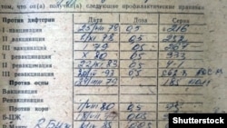 Еще недавно так выглядела медицинская карта каждого ребенка