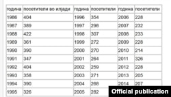Извор: Државен завод за статистика