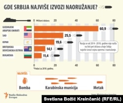 Infografika od 18. februara 2019.