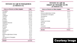 Потекло на странските директни инвестиции во Македонија. Илустрација @Psihata.