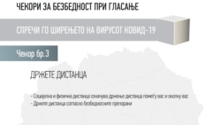 Препораки и правила за гласање од ДИК