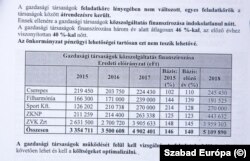 A Zuglói Vagyonkezelő költségvetésének növekedése 3 év alatt