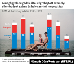 Az NDK Állambiztonsági Minisztériuma ügynökeinek balatoni munkája a kutatások szerint nem működött a legsikeresebben, de azért hatékonyan dolgoztak. Képünk illusztráció