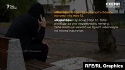 Un fragment dintr-o conversație: „Victor”: Sunt doar un pic speriat pentru că am 12 ani. „Curator”: Dacă ai 12 ani, nu ai de ce să-ți faci griji, nu riști nicio pedeapsă, cel mult o să te bată la fund.