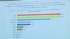 Doar aproape 40% din cetățenii români spun că vor vota la europarlamentare